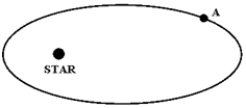 The figure below shows a planet traveling in a clockwise direction on an elliptical path around a star located at one focus of the ellipse. When the planet is at point A,   A)  its speed is constant. B)  its speed is increasing. C)  its speed is decreasing. D)  its speed is a maximum. E)  its speed is a minimum.