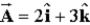 Two vectors lying in the xz plane are given by the equations   and   . The value of   is A)    B)    C)  7   D)  −7   E)   
