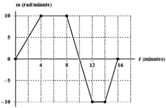 The figure below shows a graph of angular velocity as a function of time for a car driving around a circular track. Through how many radians does the car travel in the first 10 minutes?   A)  30 B)  50 C)  70 D)  90 E)  100