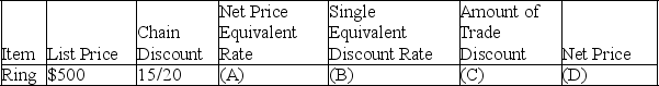 Calculate the Net Price Equivalent Rate in Decimals, Single Equivalent Rate in decimals, Amount of Trade Discount and Net Price based on the information given below.   