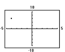 Determine the coordinates of the points shown. Tell in which quadrant the point lies. Assume the coordinates are integers. -  A) (-4, 6) ; quadrant II B) (-4, 3) ; quadrant II C) (-4, 6) ; quadrant I D) (-4, 3) ; quadrant I