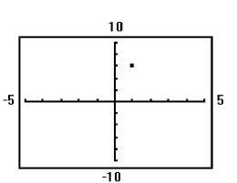 Determine the coordinates of the points shown. Tell in which quadrant the point lies. Assume the coordinates are integers. -  A) (1, 6) ; quadrant I B) (1, 6) ; quadrant II C) (1, 3) ; quadrant I D) (1, 3) ; quadrant II