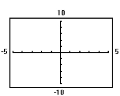 Determine the viewing window used. -  A)    B)    C)    D)   