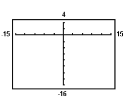 Determine the viewing window used. -  A)    B)    C)    D)   