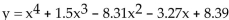 Use ZERO (or ROOT) to approximate the positive x-intercepts of the equation. Round to two decimal places. -  A) 0.94 and 2.18 B) 0.87 and 2.21 C) 1.19 and 3.44 D) 8.39