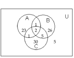 Use the information given in the figure. -  How many are in B or C? A) 65 B) 63 C) 61 D) 7