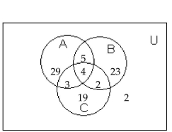 Use the information given in the figure. -  How many are in B and C? A) 6 B) 4 C) 44 D) 56