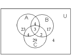 Use the information given in the figure. -  How many are in B but not in A? A) 19 B) 26 C) 22 D) 17