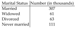 Solve the problem. -The following data represent the marital status of females 18 years and older in a certain U.S. city.   Determine the number of females 18 years old and older who are married or widowed. A) 368,000 B) 307,000 C) 431,000 D) 370,000