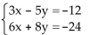 Solve the system of equations by elimination. -  A) x = -4, y = 0; (-4, 0)  B) x = 4, y = 0; (4, 0)  C) x = 0, y = -4; (0, -4)  D) x = 0, y = 4; (0, 4) 