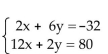 Solve the system of equations by elimination. -  A) x = 8, y = -8; (8, -8)  B) x = -8, y = 8; (-8, 8)  C) x = 12, y = -12; (12, -12)  D) x = -2, y = 8; (-2, 8) 
