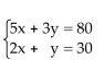 Solve the system of equations by elimination. -  A) x = 10, y = 10; (10, 10)  B) x = 0, y = 10; (0, 10)  C) x = 10, y = 0; (10, 0)  D) x = 0, y = 0; (0, 0) 