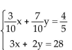Solve the system of equations by elimination. -  A) x = 12, y = -4; (12, -4)  B) x = -12, y = 3; (-12, 3)  C) x = -12, y = 7; (-12, 7)  D) x = -4, y = 12; (-4, 12) 