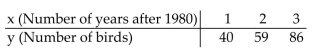 Write the word or phrase that best completes each statement or answers the question. -The table below shows the number of birds for three selected years after an endangered species protectionprogram was started.   Use the quadratic function   to model the data. Solve the system of linear equations involvina, b, and c using matrices. Find the equation that models the data. A)    B)    C)    D)   