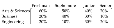 Solve the problem. -State University has a College of Arts & Sciences, a College of Business, and a College of Engineering. Thepercentage of students in each category are given by the following matrix.   The student population is distributed by class and age as given in the following matrix.   How many female students are in the College of Business? How many male students are in the College of ASciences? A) 633 students; 1,423 students B) 531 students; 687 students C) 687 students; 510 students D) 1,346 students; 633 students