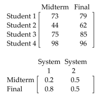 Solve the problem. -The final grade for an algebra course is determined by grades on the midterm and final exam. The gradesfor four students and two possible grading systems are modeled by the following matrices.   Find the final course score for Student 3 for both grading System 1 and System 2. A) System 1: 83; System 2: 80 B) System 1: 57.5; System 2: 102.5 C) System 1: 77.8; System 2: 76 D) System 1: 39.8; System 2: 53