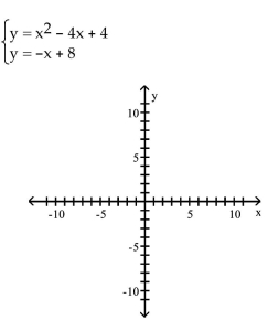 Write the word or phrase that best completes each statement or answers the question. Graph the equations of the system. Then solve the system to find the points of intersection. - 