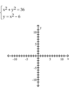 Write the word or phrase that best completes each statement or answers the question. Graph the equations of the system. Then solve the system to find the points of intersection. - 