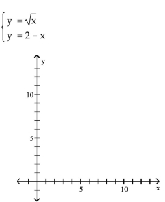Write the word or phrase that best completes each statement or answers the question. Graph the equations of the system. Then solve the system to find the points of intersection. - 