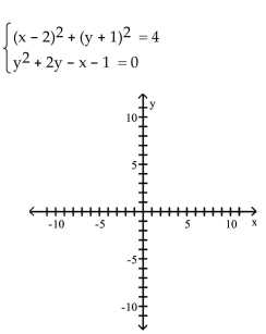 Write the word or phrase that best completes each statement or answers the question. Graph the equations of the system. Then solve the system to find the points of intersection. - 