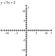 Graph the inequality. -  A)    B)    C)    D)   