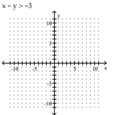 Graph the inequality. -  A)    B)    C)    D)   
