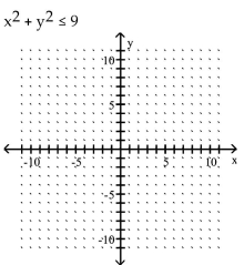 Graph the inequality. -  A)    B)    C)    D)   