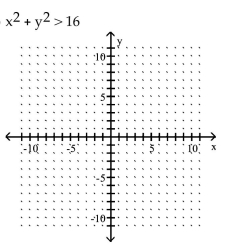 Graph the inequality. -  A)    B)    C)    D)   