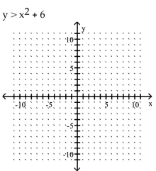 Graph the inequality. -  A)    B)    C)    D)   