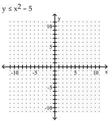 Graph the inequality. -  A)    B)    C)    D)   