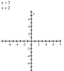 Graph the system of inequalities. -  A)    B)    C)    D)   