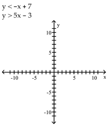 Graph the system of inequalities. -  A)    B)    C)    D)   