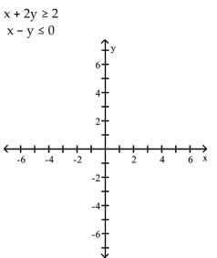 Graph the system of inequalities. -  A)    B)    C)    D)   