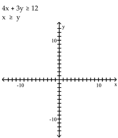 Graph the system of inequalities. -  A)    B)    C)    D)   