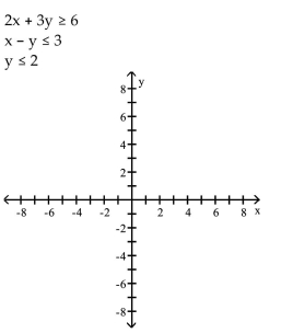 Graph the system of inequalities. -  A)    B)    C)    D)   