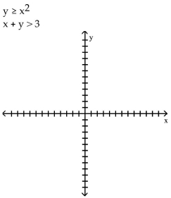 Graph the system of inequalities. -  A)    B)    C)    D)   