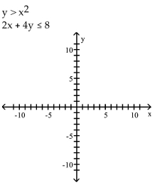 Graph the system of inequalities. -  A)    B)    C)    D)   