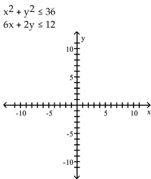 Graph the system of inequalities. -  A)    B)    C)    D)   