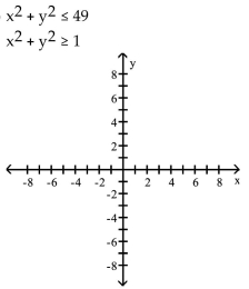 Graph the system of inequalities. -  A)    B)    no solution C)    D)   