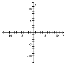 Graph the system of linear inequalities. Tell whether the graph is bounded or unbounded, and label the corner points. -    A) bounded; B) unbounded; corner points (3, 0) , (0, 3) ,(0, 1) , (1, 0) corner points (0, 0) , (0, 1) , (1, 0)      C) unbounded; D) no solution corner points (3, 0) , (0, 3)     