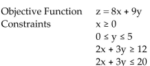 An objective function and a system of linear inequalities representing constraints are given. Graph the system of inequalities representing the constraints. Find the value of the objective function at each corner of the graphed region. Use these values to determine the maximum value of the objective function and the values of x and y for which the maximum occurs. C -  A) maximum: 80; at (10, 0)  B) maximum: 61; at (2, 5)  C) maximum: 48; at (6, 0)  D) maximum: -32; at (4, 0) 