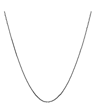Name the conic. -  A) parabola B) circle C) ellipse D) hyperbola