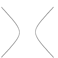 Name the conic. -  A) hyperbola B) circle C) ellipse D) parabola