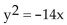Match the equation to its graph. -  A)    B)    C)    D)   