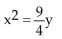Find an equation of the parabola described. -Vertex at (0, 0) ; axis of symmetry the x-axis; containing the point (1, 3)  A)    B)    C)    D)   