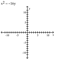 Find the vertex, focus, and directrix of the parabola. Graph the equation. -  A) vertex: (0, 0)  focus: (0, -4)  directrix: y = 4    B) vertex: (0, 0)  focus: (0, 4)  directrix: y = -4   C) vertex: (0, 0)  focus: (-4, 0)  directrix: x = 4    D) vertex: (0, 0)  focus: (4, 0)  directrix: x = -4  