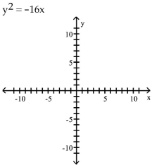 Find the vertex, focus, and directrix of the parabola. Graph the equation. -  A) vertex: (0, 0)  focus: (0, -4)  directrix: y = 4   B)  vertex: (0, 0)  focus: (0, 4)  directrix: y = -4    C) vertex: (0, 0)  focus: (-4, 0)  directrix: x = 4    D) vertex: (0, 0)  focus: (4, 0)  directrix: x = -4  