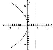 Find the vertex, focus, and directrix of the parabola. Graph the equation. -  A) vertex: (0, 0)  focus: (0, -4)  directrix: y = 4   B)  vertex: (0, 0)  focus: (0, 4)  directrix: y = -4    C) vertex: (0, 0)  focus: (-4, 0)  directrix: x = 4    D) vertex: (0, 0)  focus: (4, 0)  directrix: x = -4  