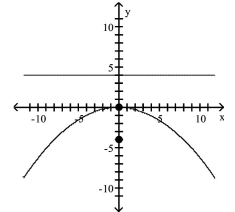 Find the vertex, focus, and directrix of the parabola. Graph the equation. -  A) vertex: (0, 0)  focus: (0, -4)  directrix: y = 4   B)  vertex: (0, 0)  focus: (0, 4)  directrix: y = -4    C) vertex: (0, 0)  focus: (-4, 0)  directrix: x = 4    D) vertex: (0, 0)  focus: (4, 0)  directrix: x = -4  