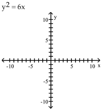 Graph the equation. -  A)    B)    C)    D)   